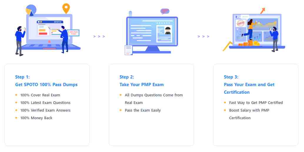 SPOTO PMP Exam Review
